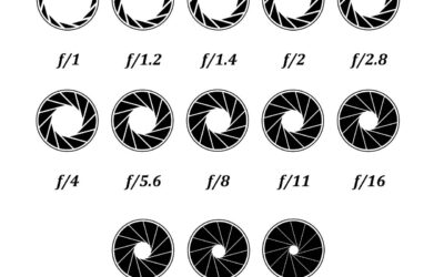 schematische Darstellung verschiedener Blenden