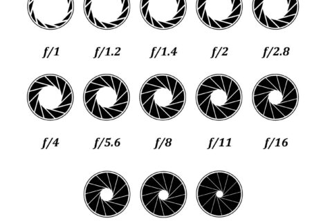 schematische Darstellung verschiedener Blenden