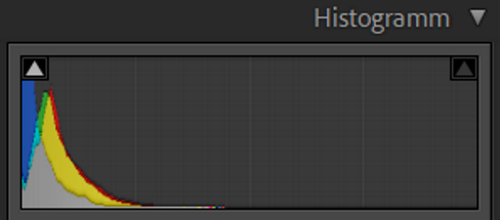 Histogramm schief nach links