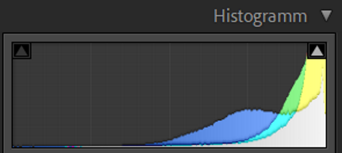 Histogramm schief nach rechts