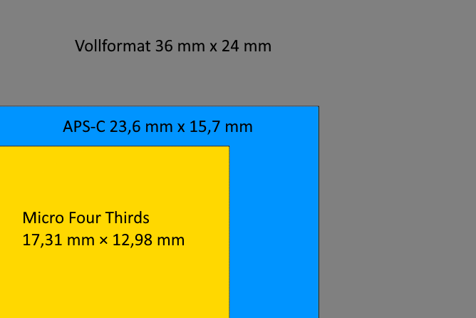 micro four thirds format