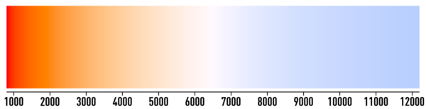 Farbtemperatur Skala