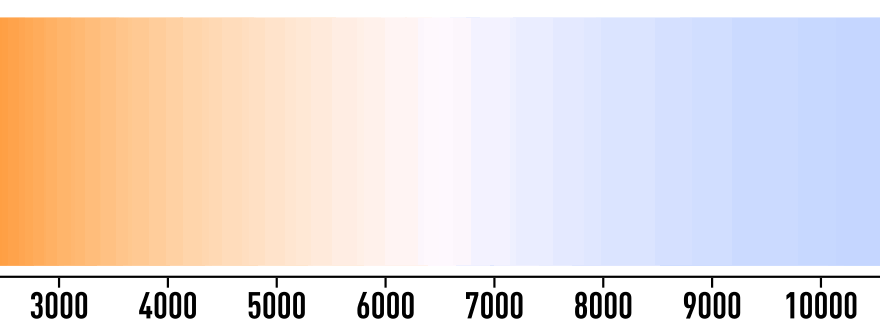 Farbtemperatur Skala